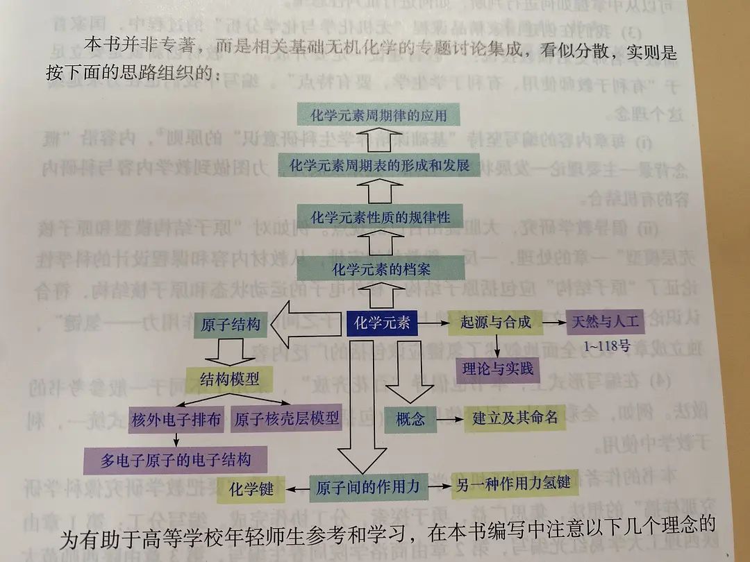 化学元素新论